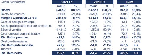 bilancio sociale fondazione prada|prada group annual report.